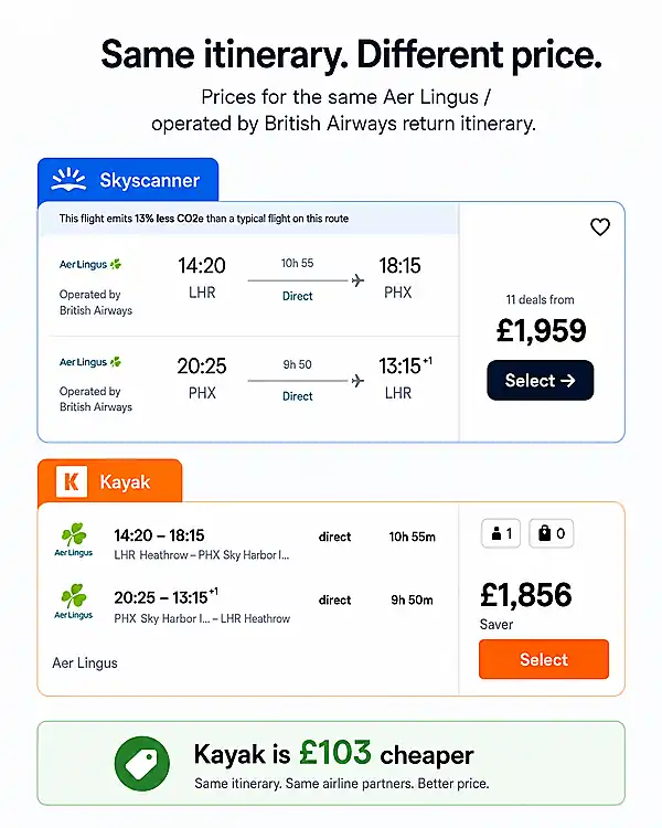 Same flight different price