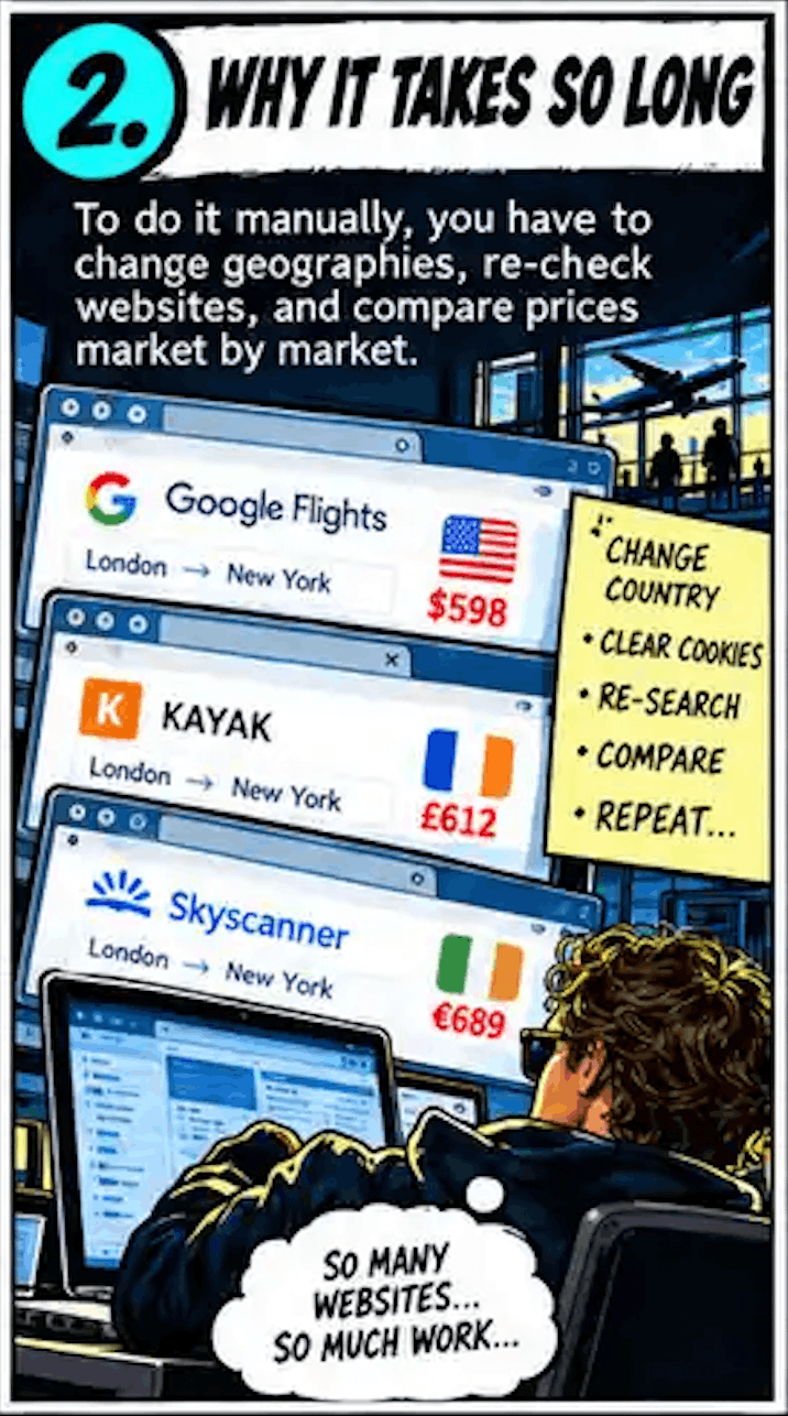 Global Hack &mdash; Compare international flight markets &mdash; step 2